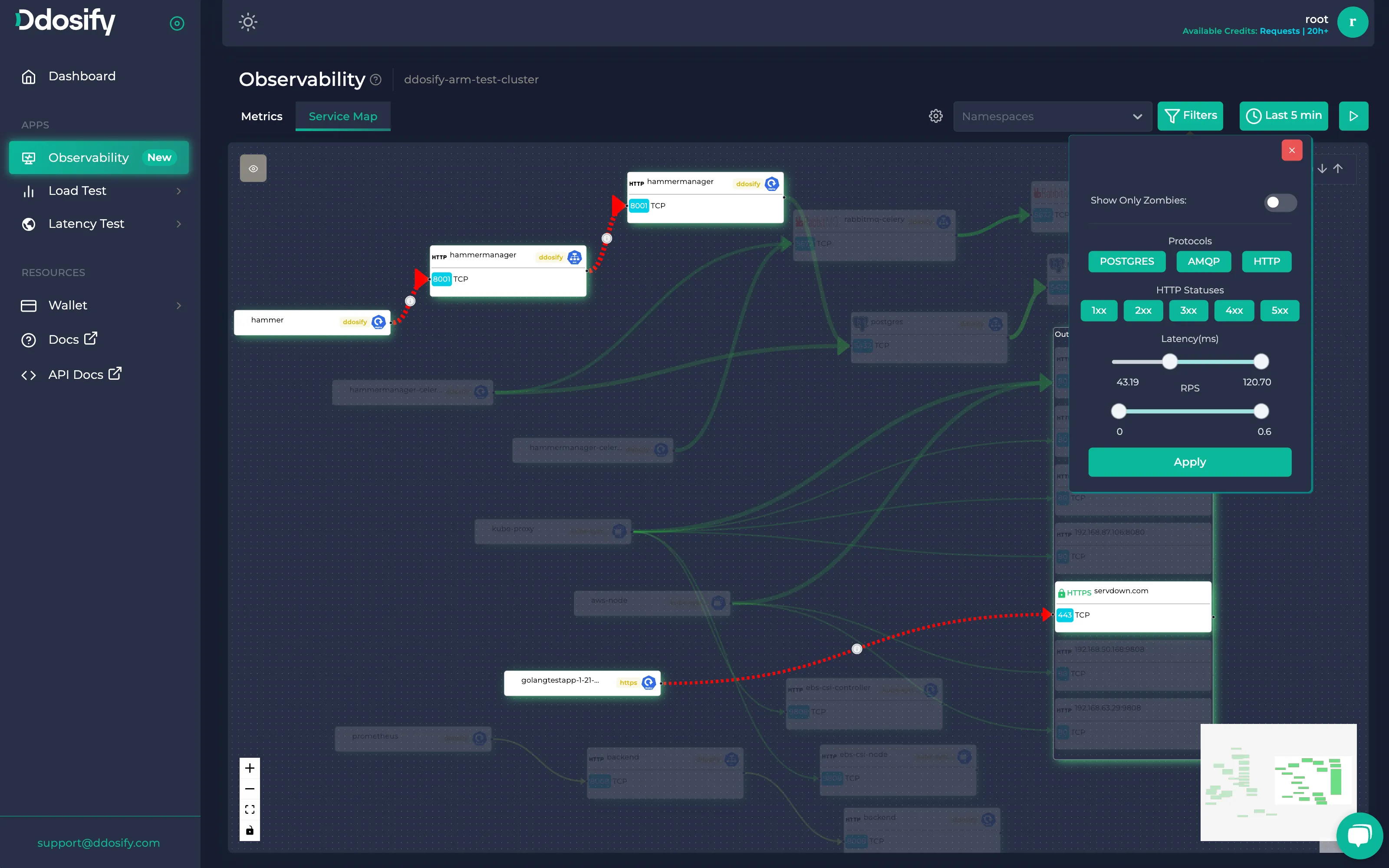 Service Map Full